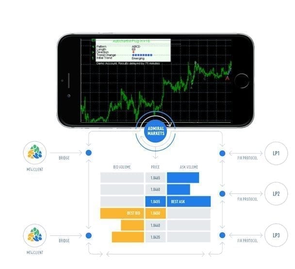 admiral markets app rechner