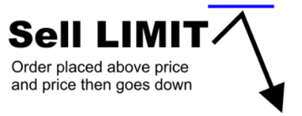 Sell Limit Example