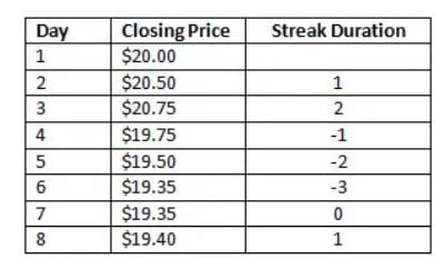 CRSI Indicator