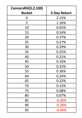 Connors RSI Trading