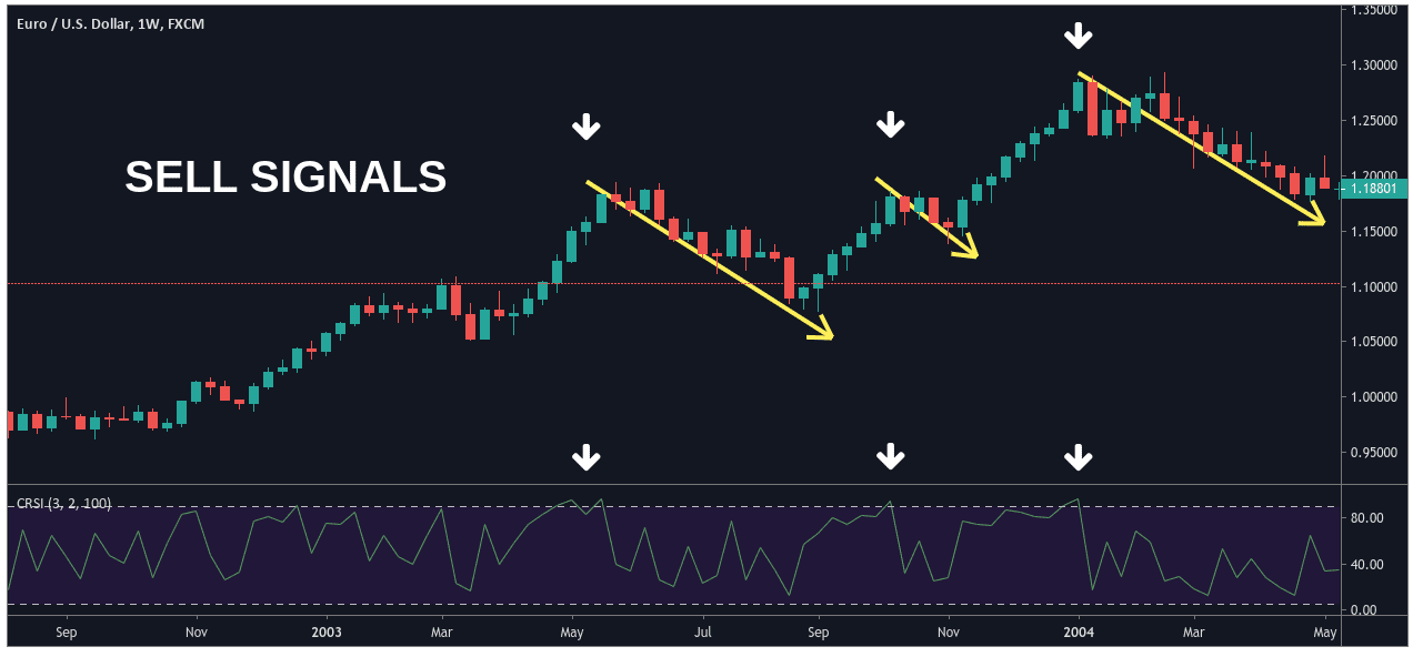 Connors RSI Trading Examples