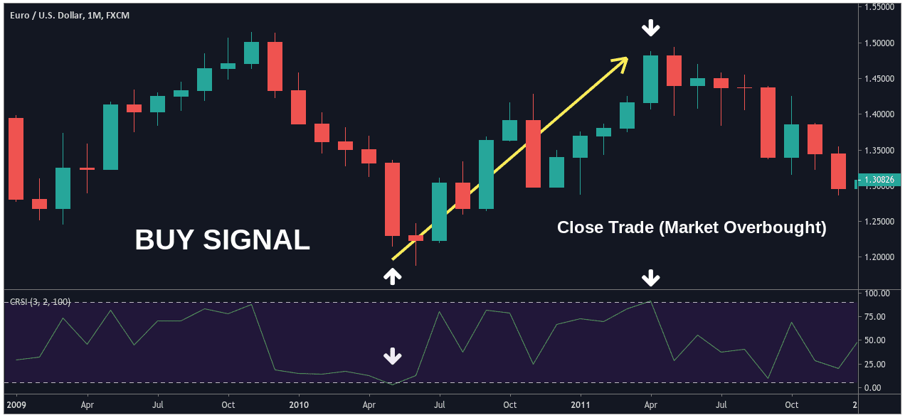 CRSI Trading Examples