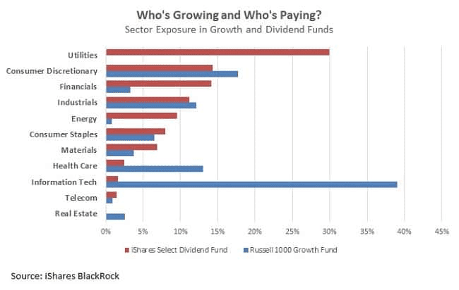 who's growing and who's paying