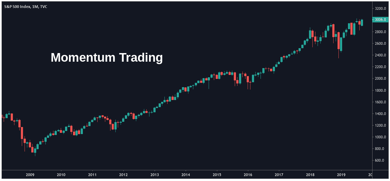 How To Read Momentum Chart