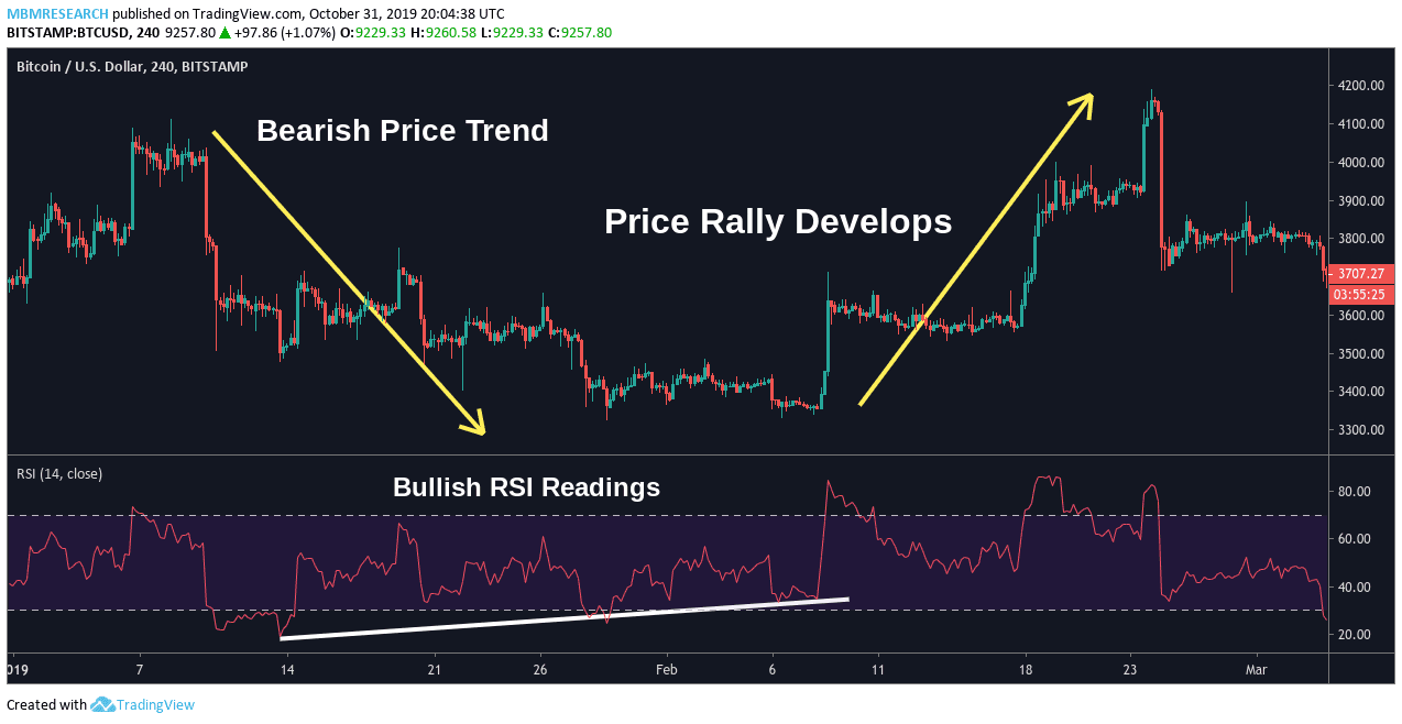 How To Read Momentum Chart