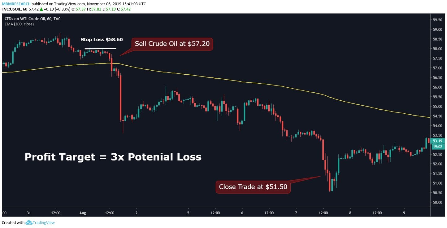 Momentum trading step by step guide