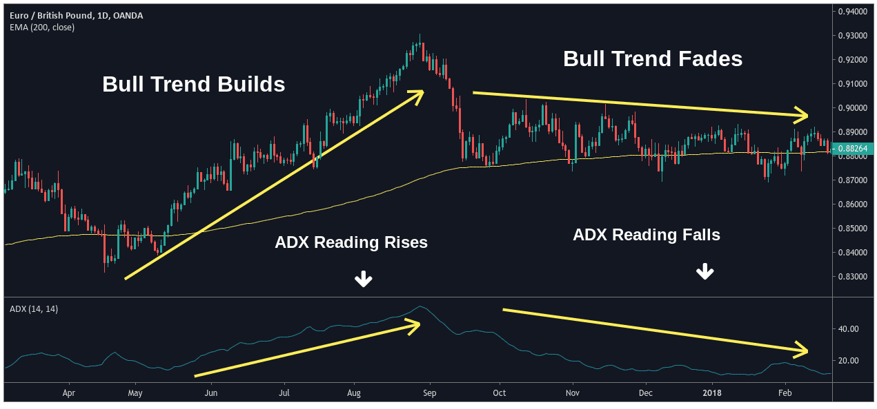 Momentum Trading Step By Step Guide