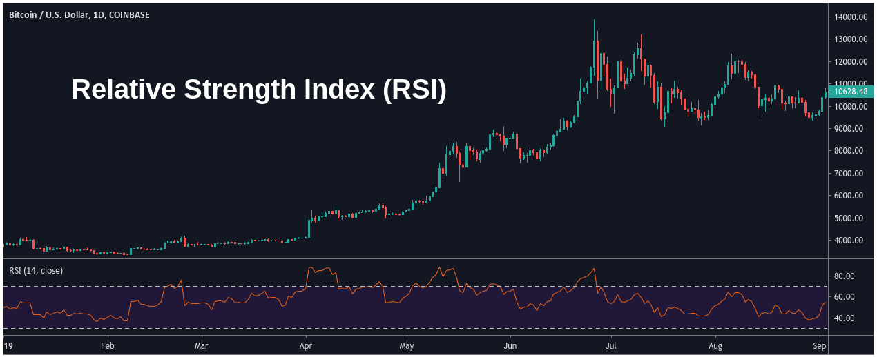 RSI Trading Strategy Guide All You Need to Know in 2024