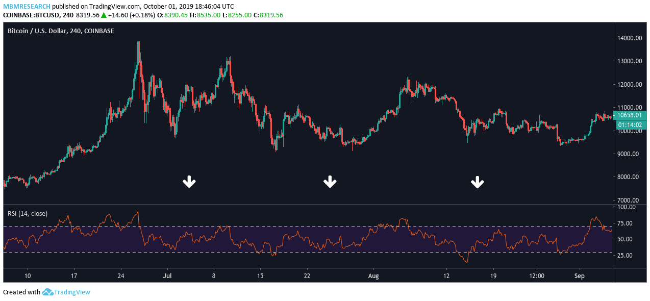 RSI Trading Strategy Guide All You Need to Know in 2024