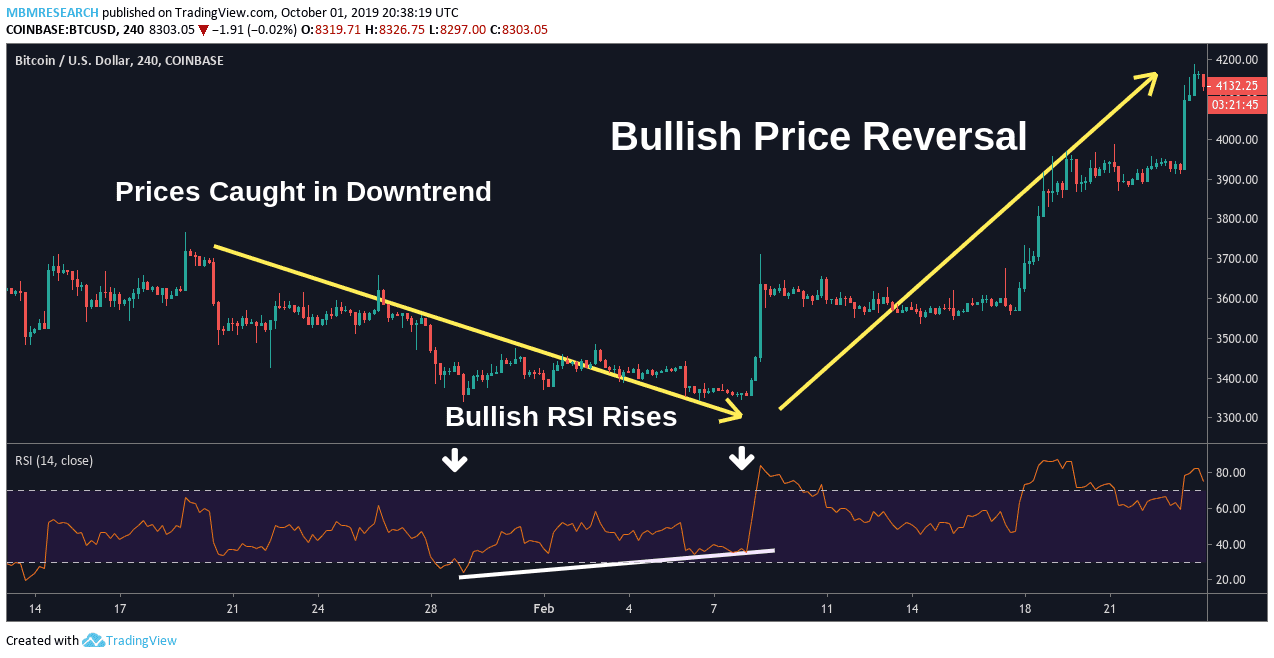 RSI Trading Strategy Guide All You Need to Know in 2024