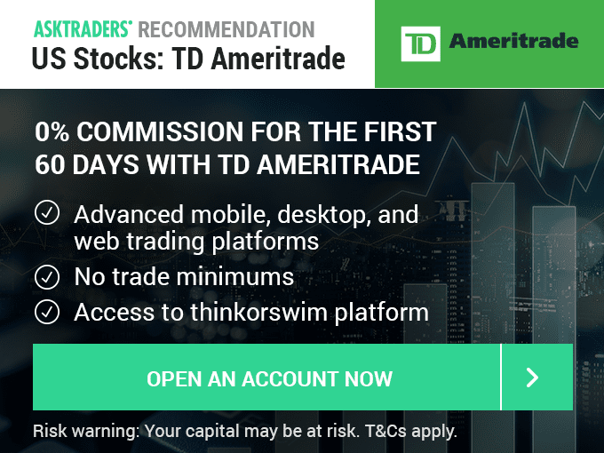 Td Ameritrade Stock Charts