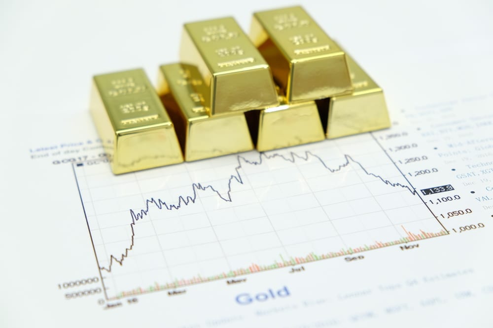 Gold Trading: The Essential Guide