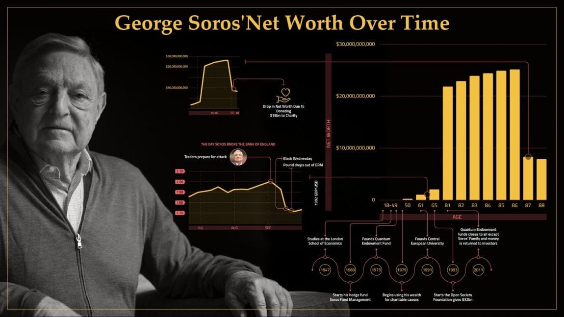 forex net worth 2020