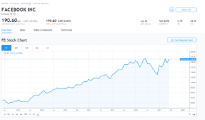 Slack Stock Chart