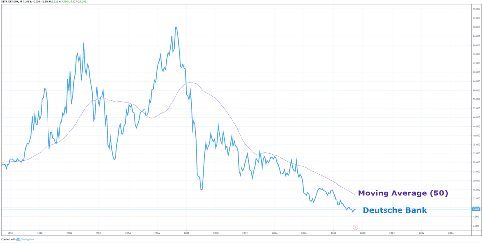 Television Deals Deutsche Bank Tradingview