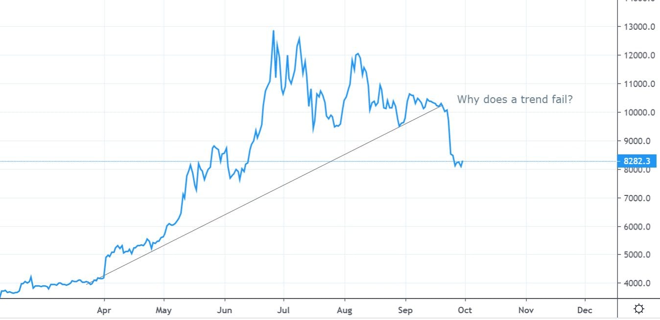 Market Psychology Trend