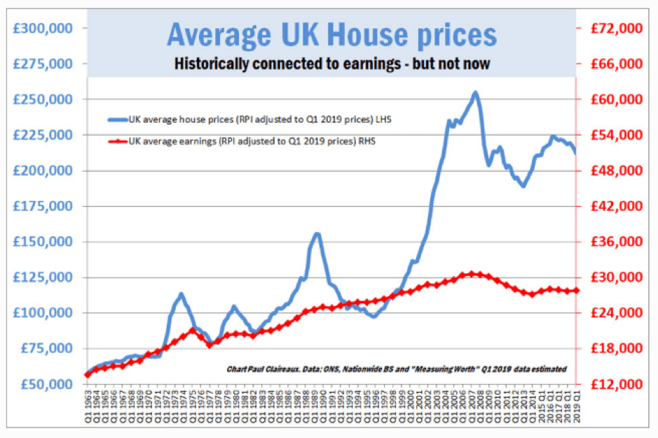 Historical Electricity Prices Chart Uk