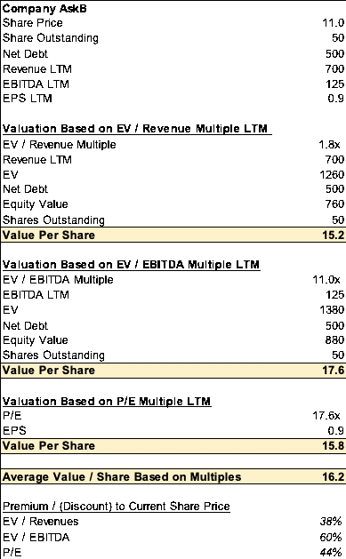 Comparable Transaction Analysis Example