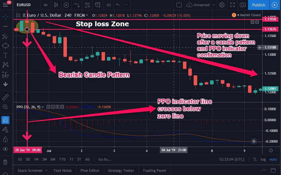 Forex Time Chart