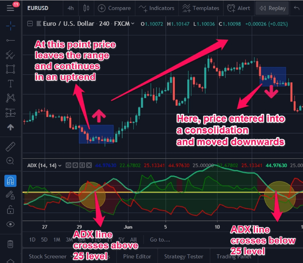 Adx forex trading indicator bitcoin core to btc
