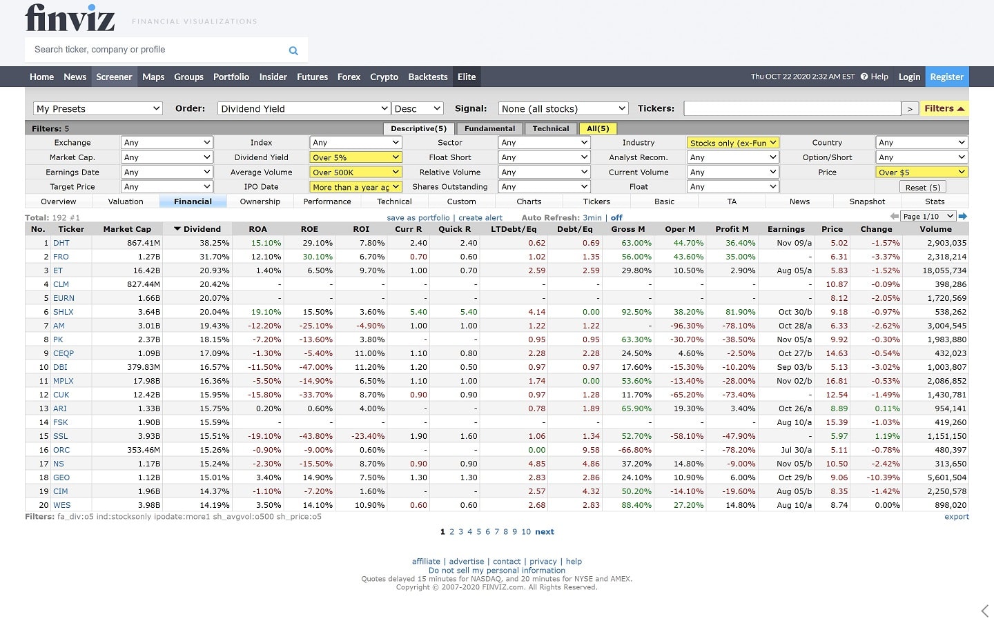 how to find best dividend stocks with finviz