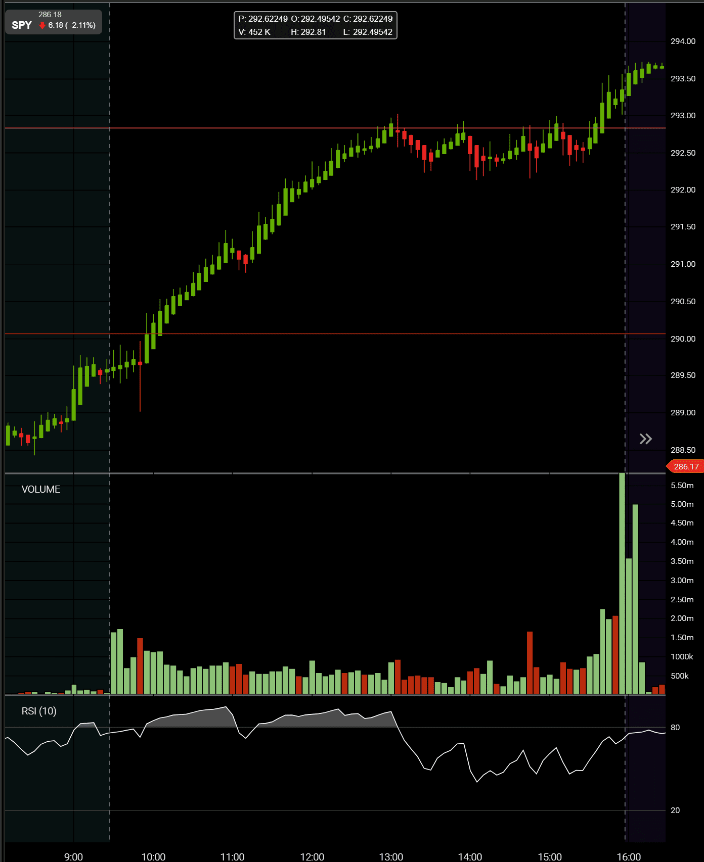 Tutorial Trading con Punti Pivot