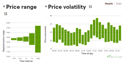 ethereum price range and price volatility
