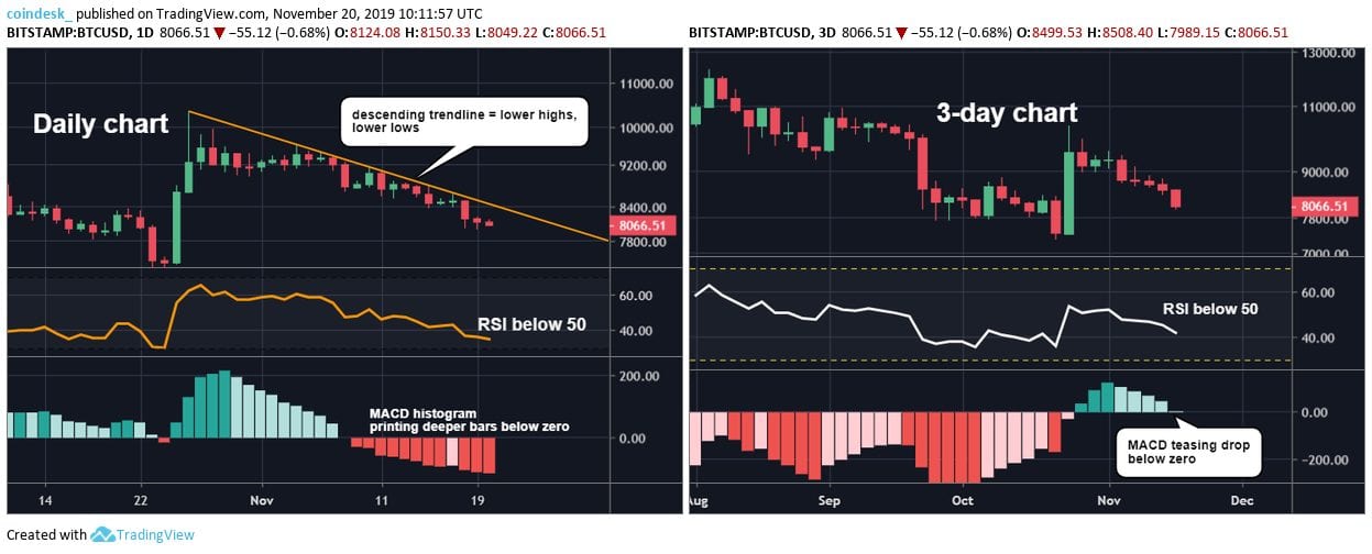 Coindesk Btc Chart