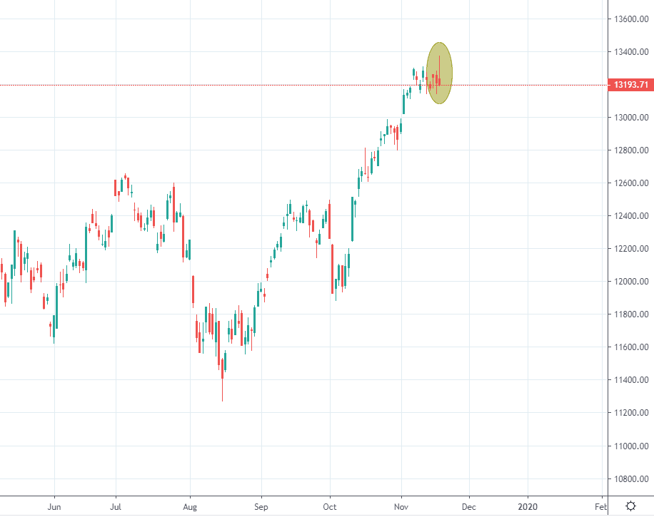 Dax Volatility Chart