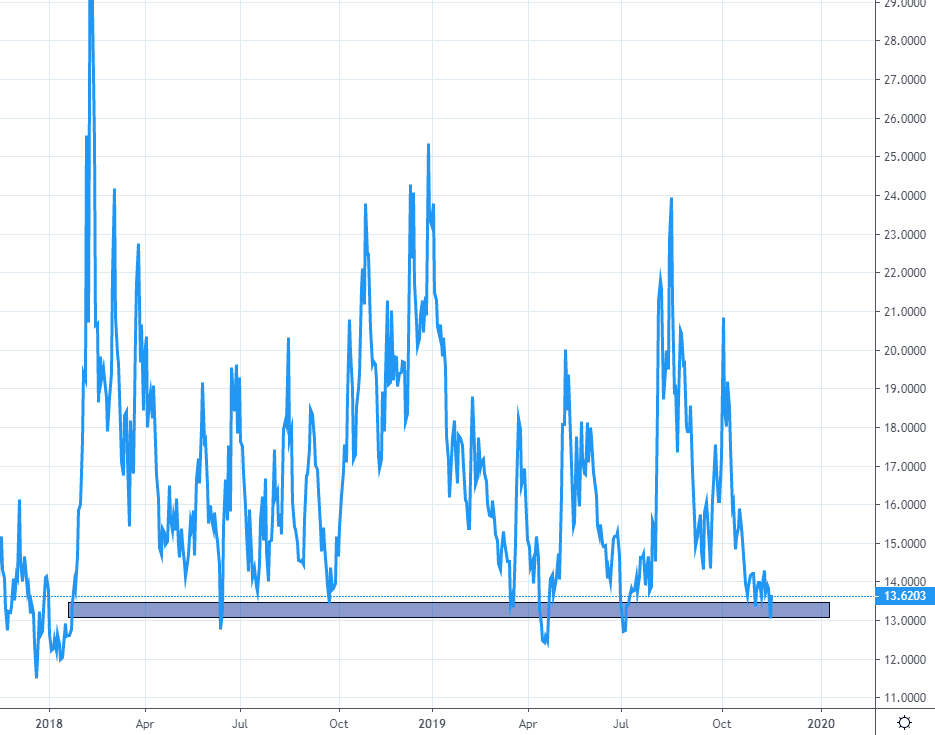 Dax Volatility Chart