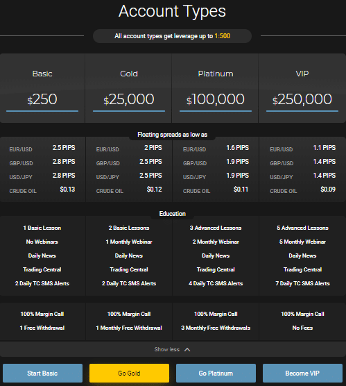 24option Account types overview