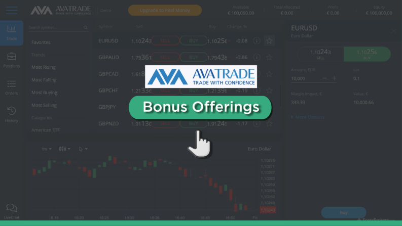 Avatrade Bonus Offerings