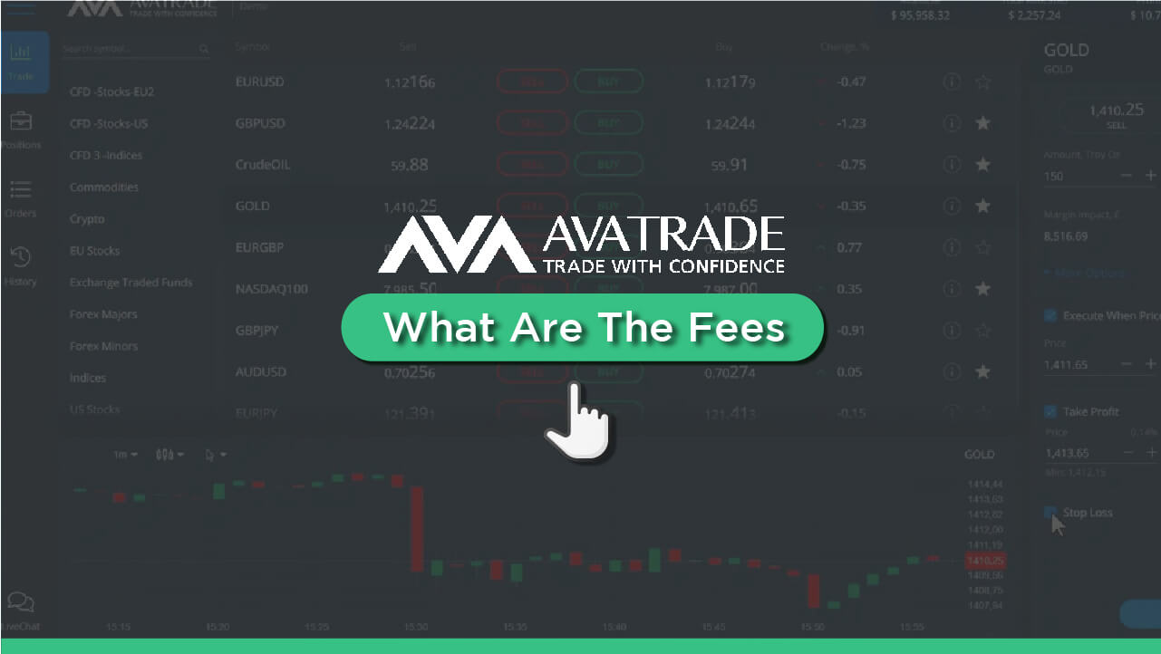 avatrade fees