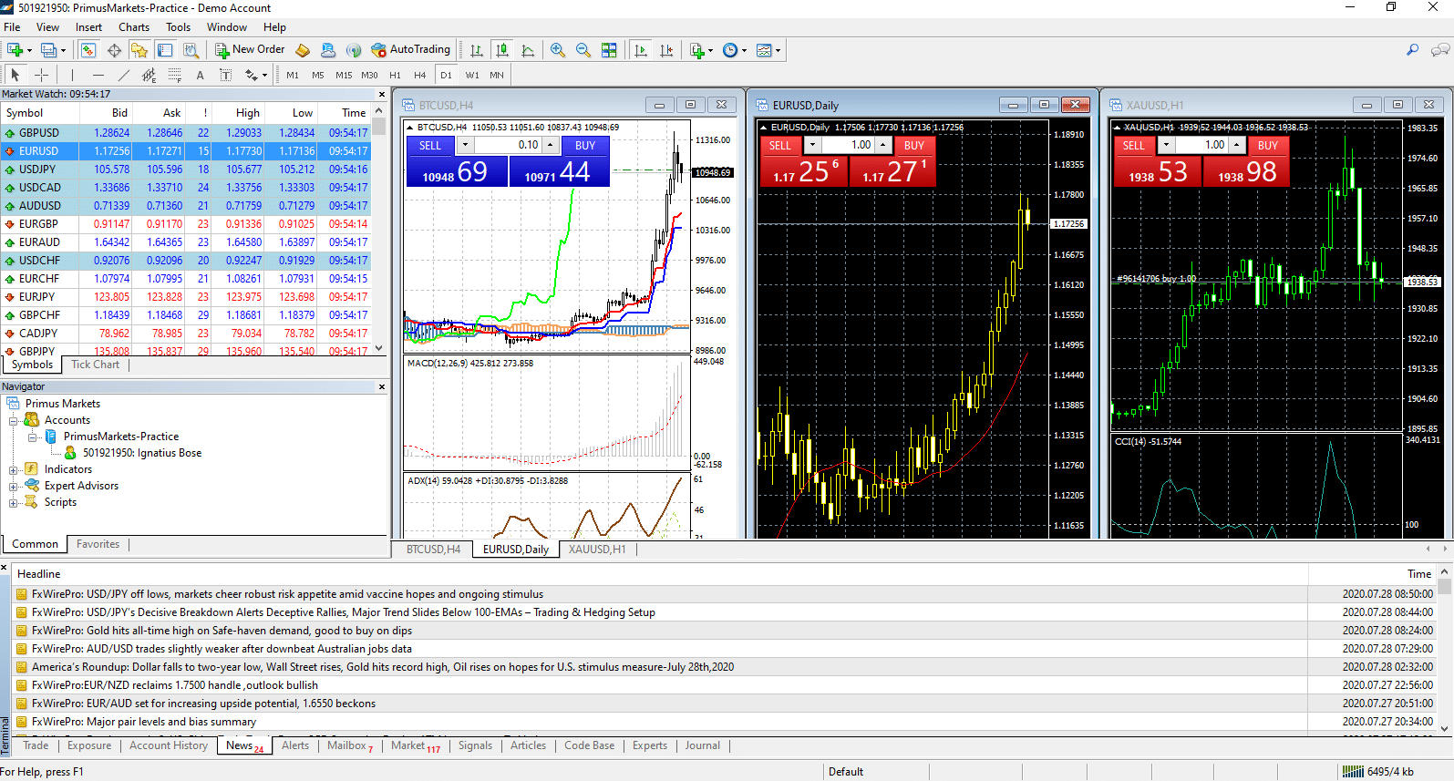 FXPrimus MT4 Platform