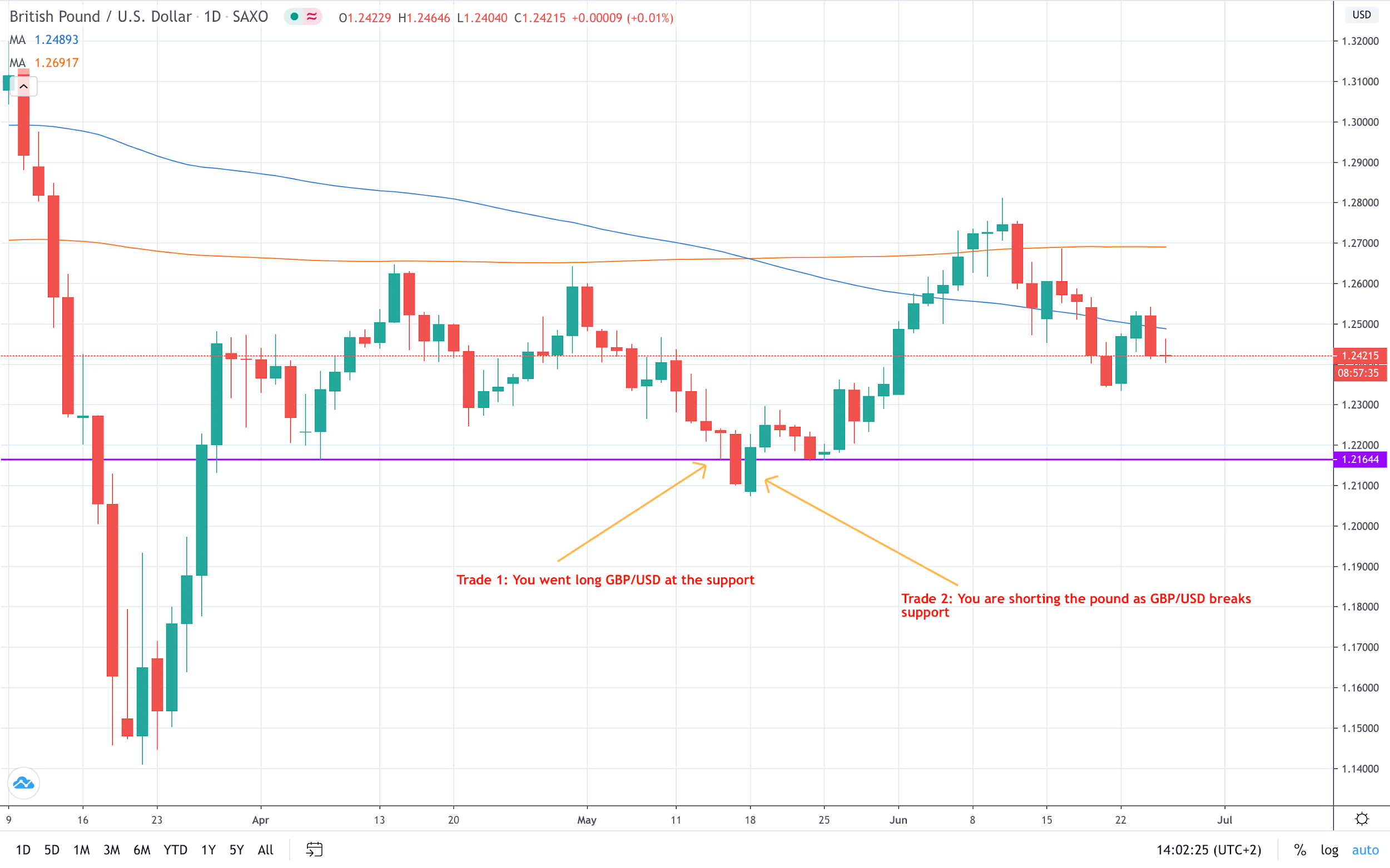 Forex Hedging Strategies