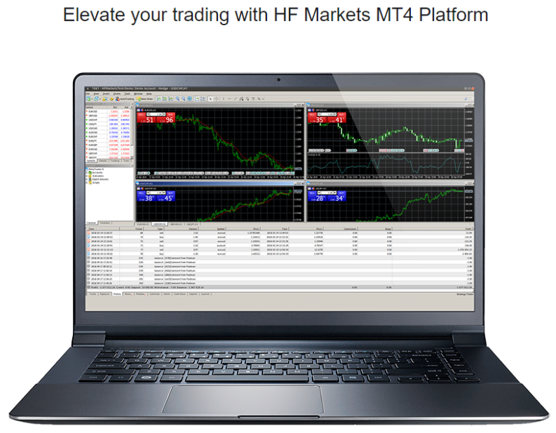 HF Markets MetaTrader Platform