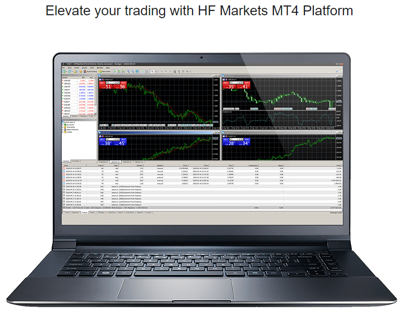 HF Markets MetaTrader Platform