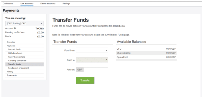 IG Minimum Deposit Through Bank