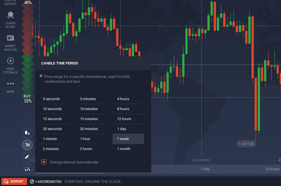 IQ Option Chart Tools - Changing intervals