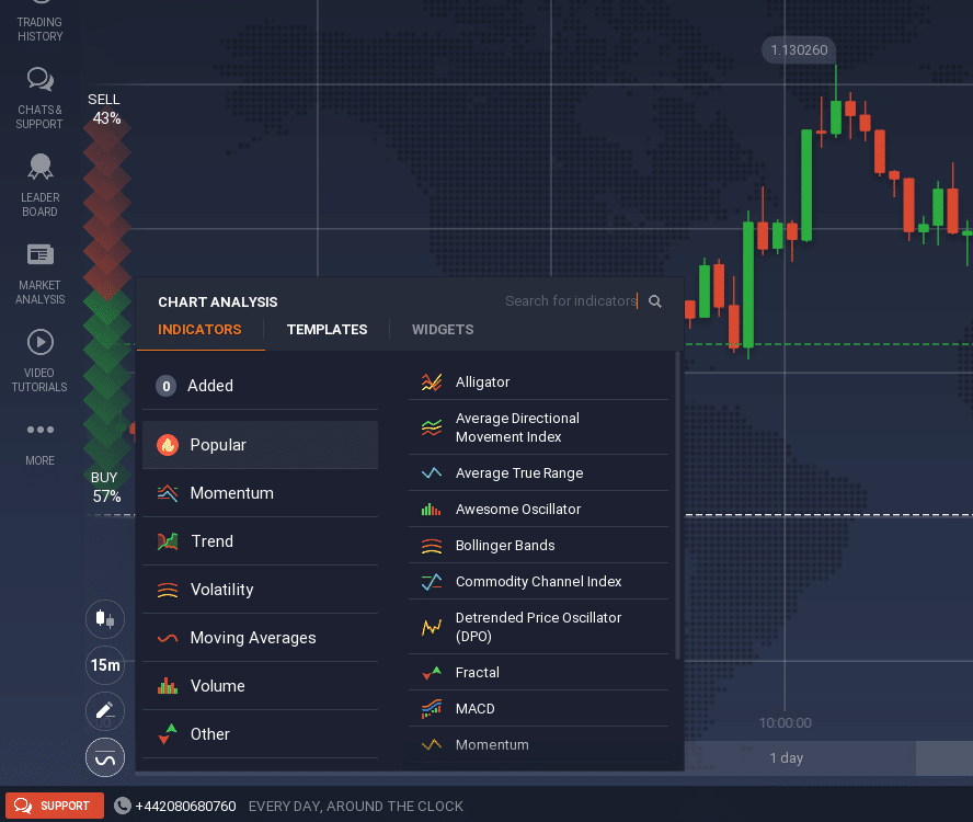 IQ Option Trading Platform Indicators