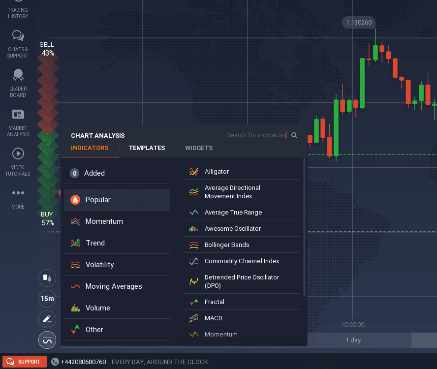 Can You Use MetaTrader4 (MT4) with IQ Option?