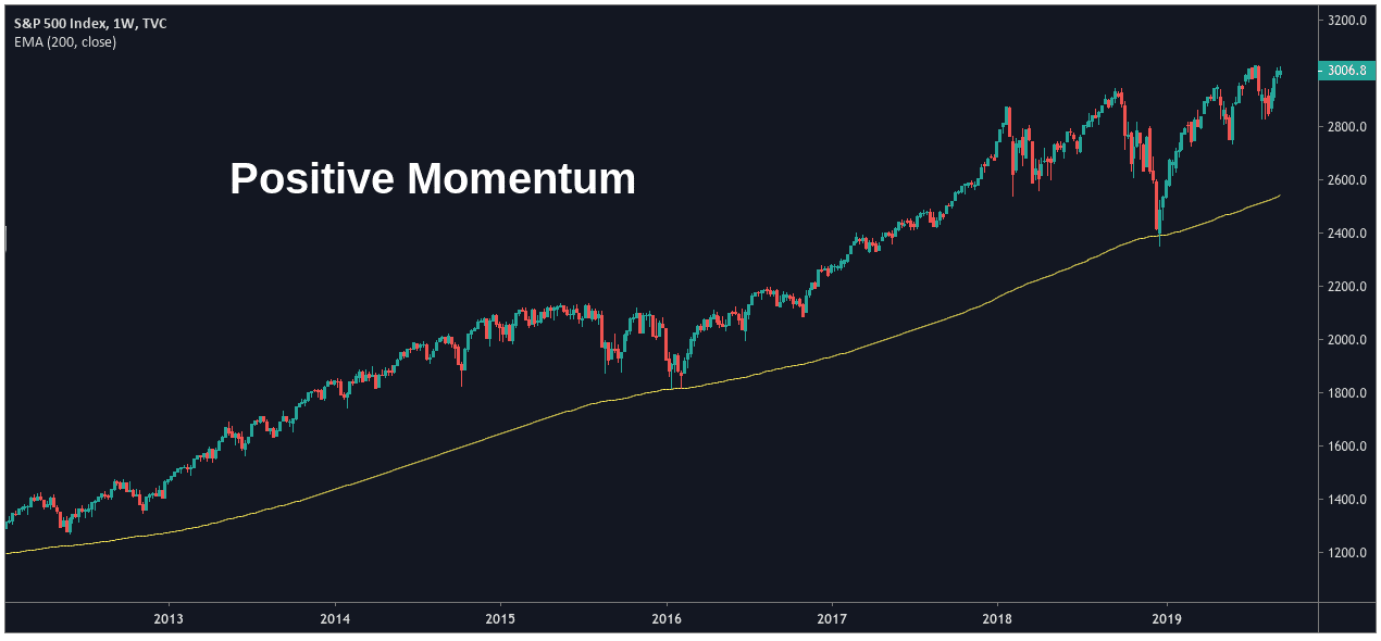 What Is Momentum Trading?