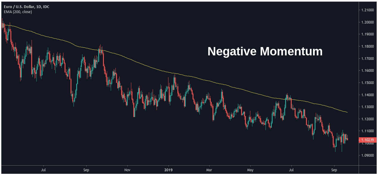 How Is Momentum Calculated?