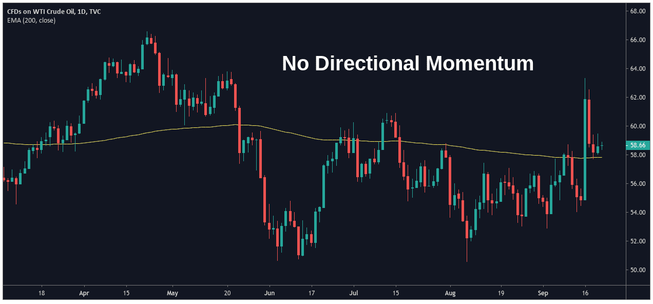 Momentum Trading Indicators