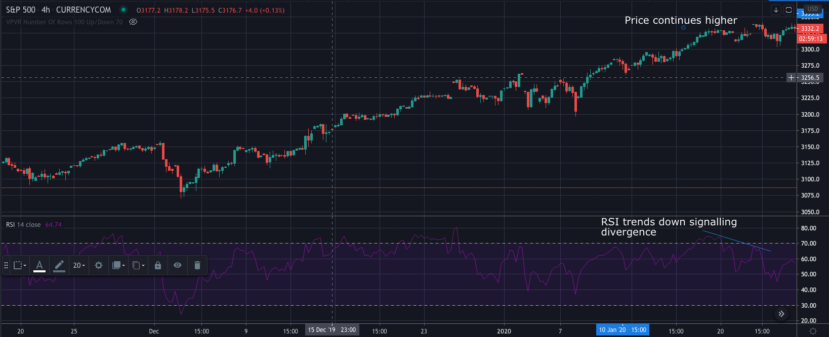 Momentum Trading Indicators