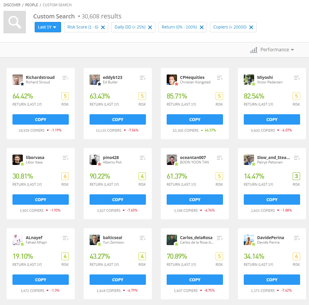 Snapshot of eToro's most popular investors