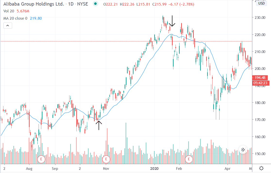 moving average trailing stop