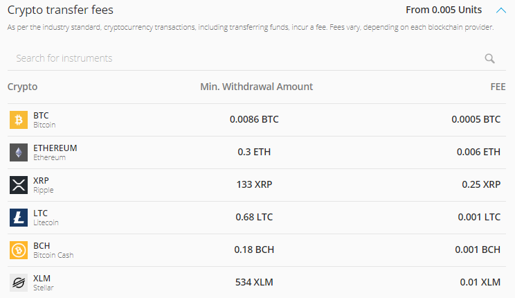 etoro crypto fees