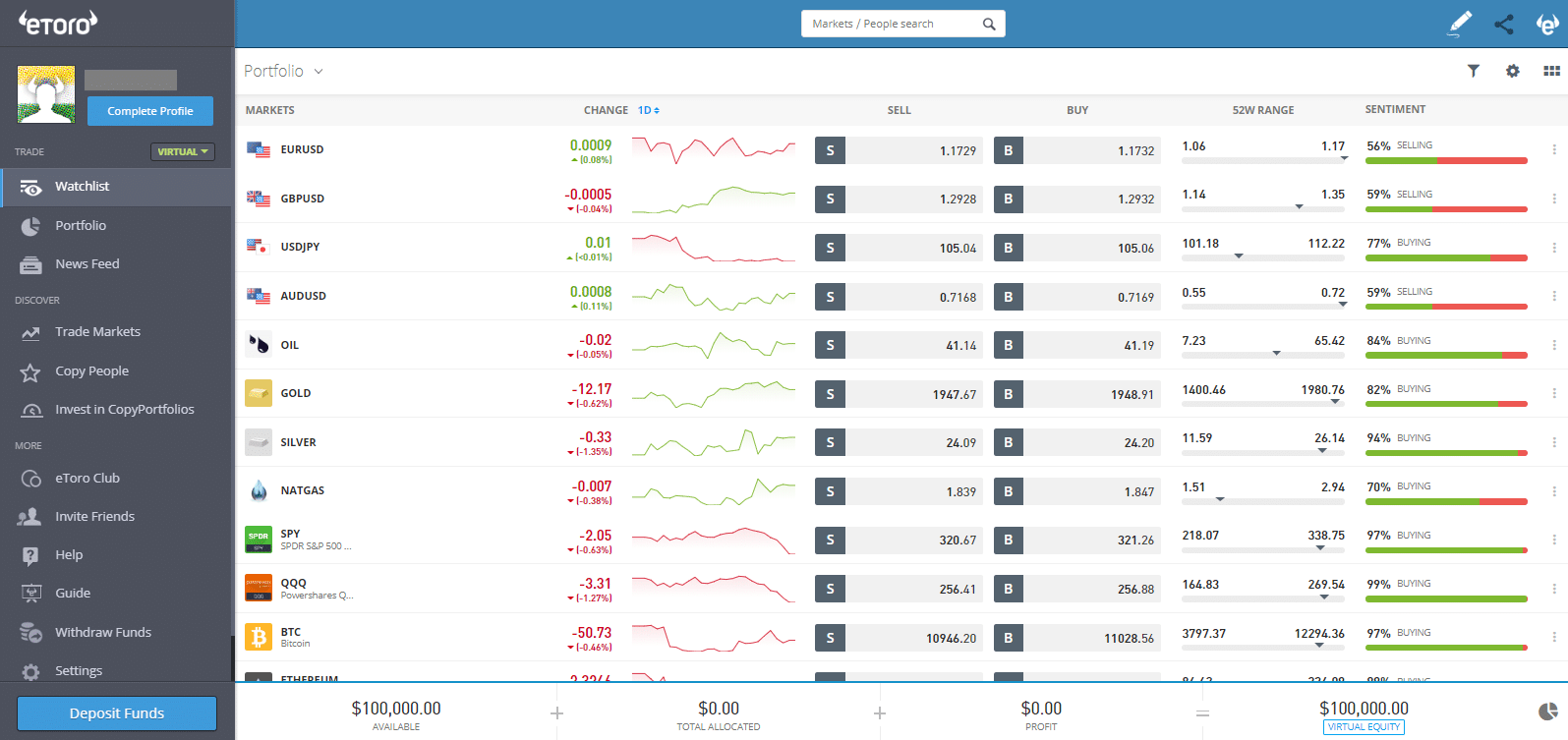 etoro market sentiment indicator