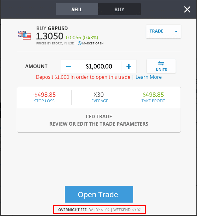 etoro overnight fees